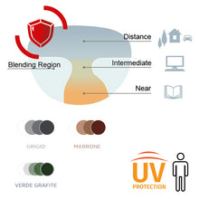 Load image into Gallery viewer, Photochromic Progressive Lenses with Ultimate Anti-reflective coatings: Transitions GEN8