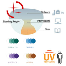 Load image into Gallery viewer, Photochromic Progressive Lenses with Anti-reflective coatings: Transitions Style Colors
