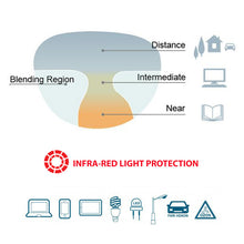 Load image into Gallery viewer, Progressive Multifocal premium lenses with Blue Protect and IR Protect