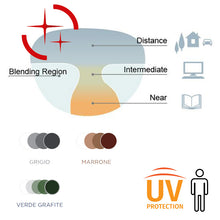 Load image into Gallery viewer, Photochromic Progressive Lenses with Anti-reflective coatings: Transitions GEN8