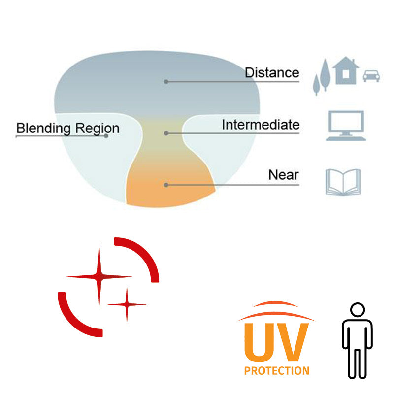 Lentes progresivos premium. Tecnología individual Freeform - Antirreflejante Glacier plus UV